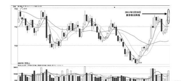 中国真正厉害的人：牢记“盘口语言”大全，看懂的没一个穷人