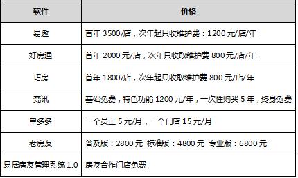 房子中介app软件排行榜,房产中介找房源软件app排行榜
