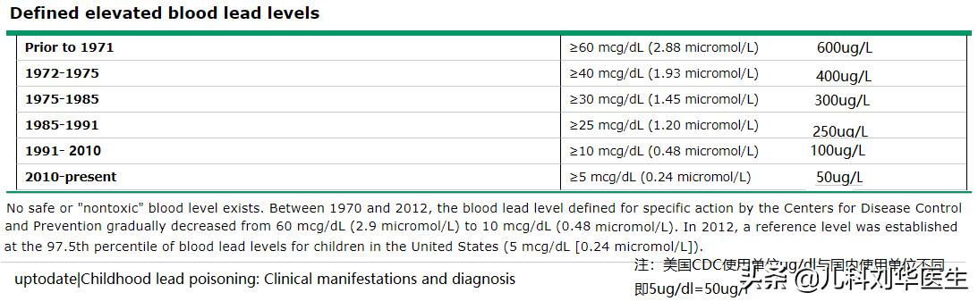 最纯的毒铅是什么 (引发慢性中毒的毒物铅)