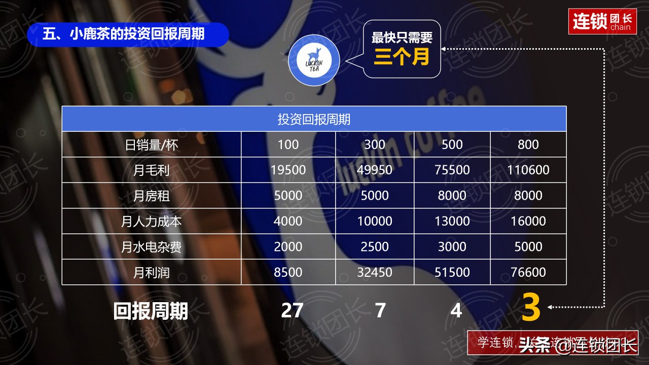 百果园供应链模式分析,百果园加盟调研