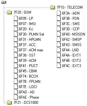 手机sim卡槽,手机sim卡无服务
