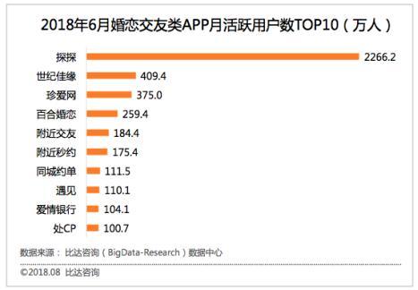 探探、音遇相继折戟，陌生人社交还能否成为我们向往的样子？