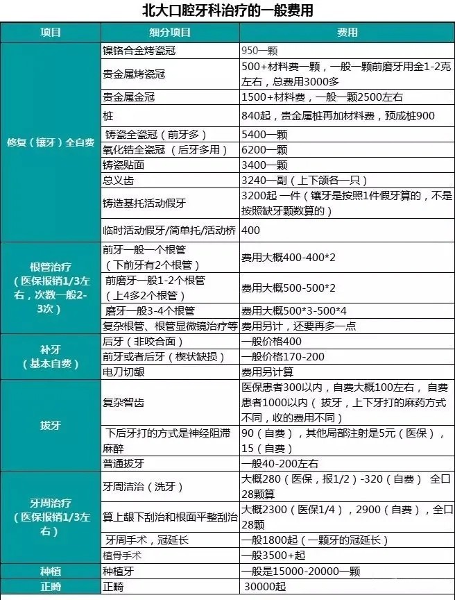 小孩医保看牙能报销吗,医保矫正牙可以报销吗