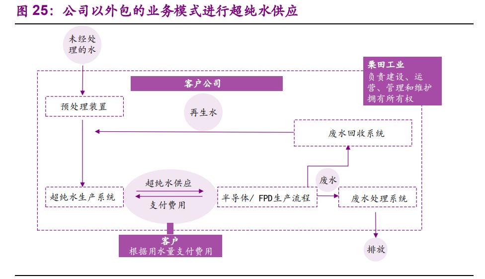 栗田工业水处理有限公司,栗田工业大连公司怎么样