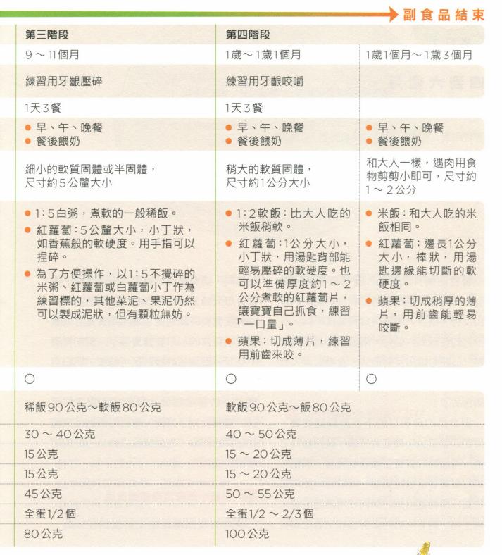 婴儿辅食添加时间、注意事项、米粉测评数据转发收藏吧