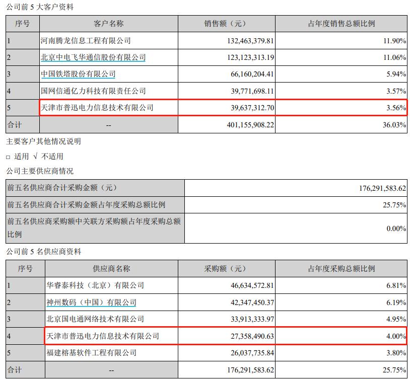 报表洗干净，创意信息继续开启“碎钞机模式”？