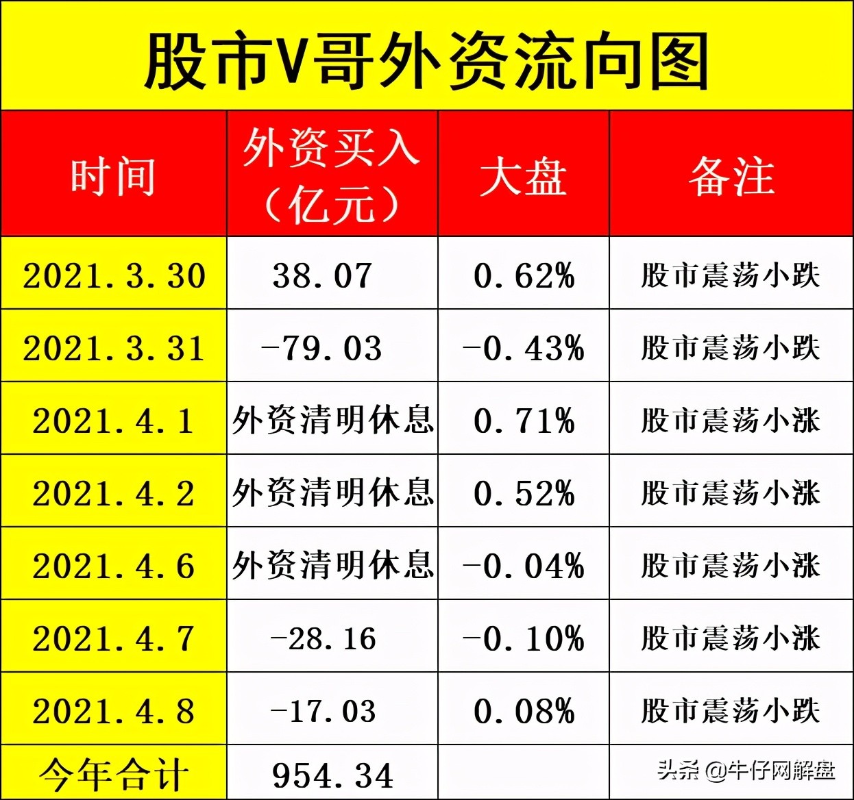 v哥说股票,v哥最新视频直播