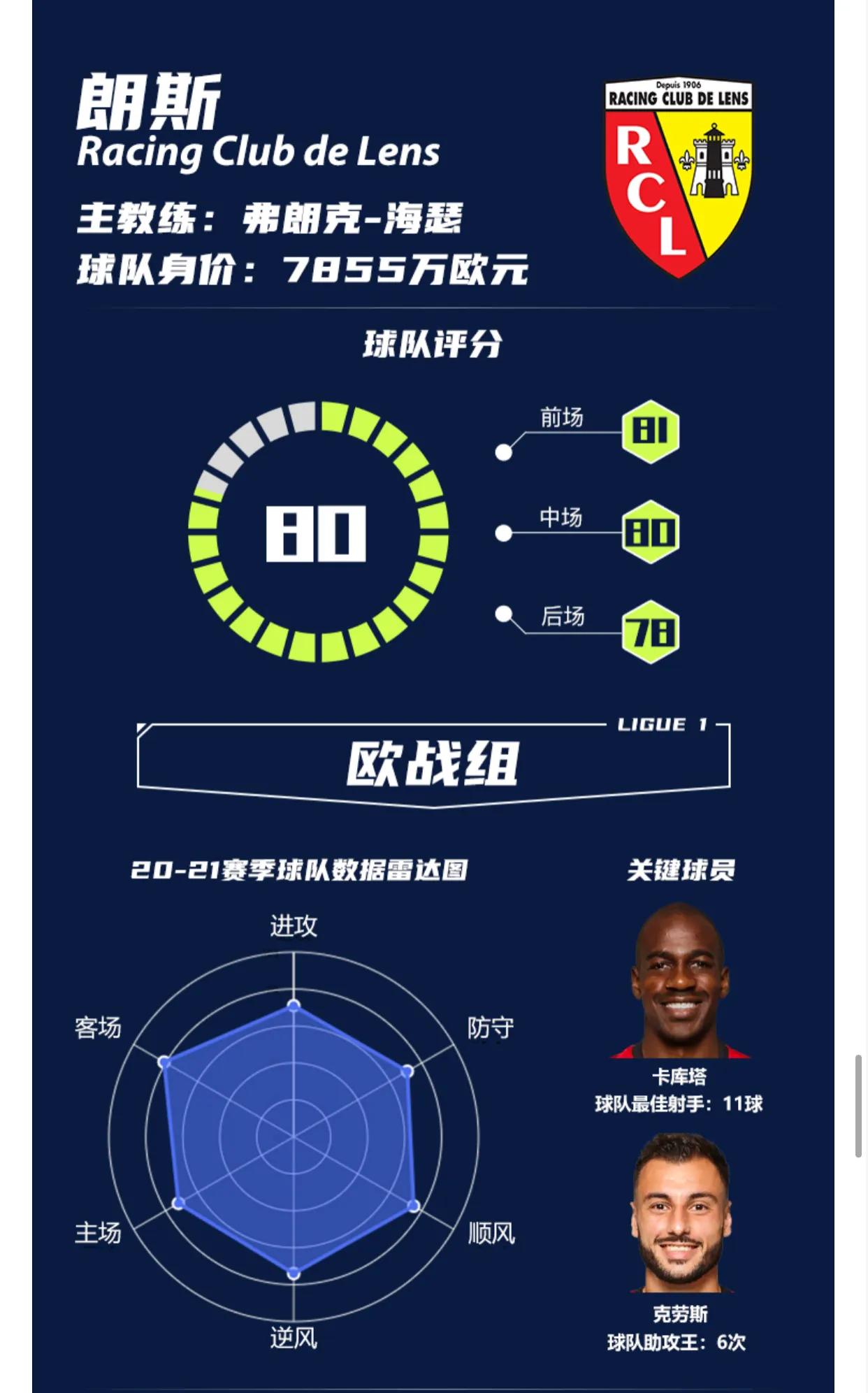 新赛季法甲,法甲下赛季欧战名单