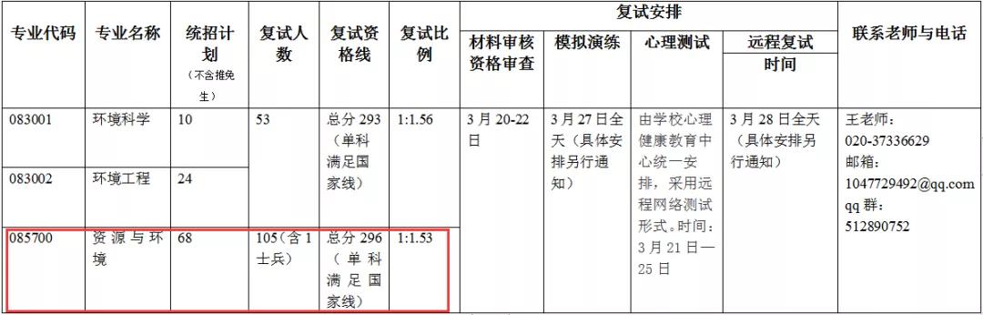 考研是选择211中“暨南大学”的报考难度