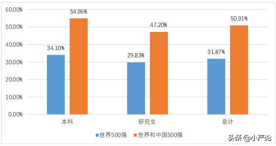 西南交通大学2020届毕业生就业质量报告