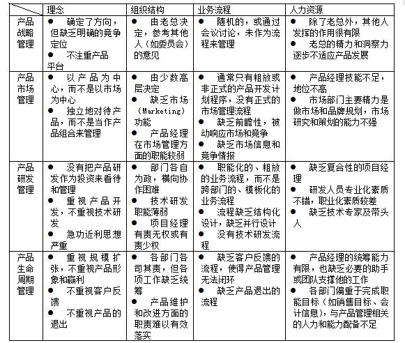 产品开发管理,产品管理实战