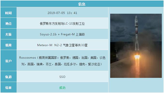 2019各国航天发射计划 (2019年12月全球航天发射合集)