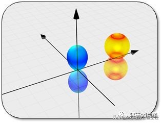 科研绘图流程模板,科研绘图教程