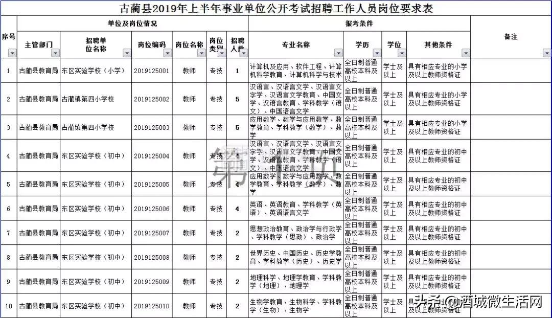 2021年上半年泸州事业编招聘人员,泸州市2020上半年事业单位录用