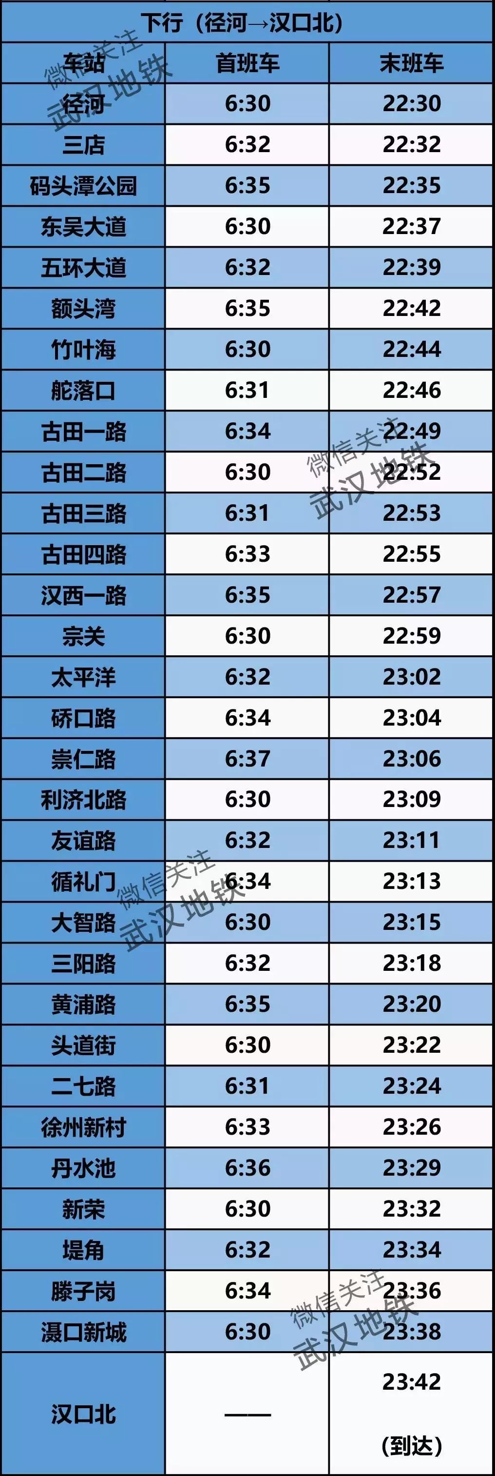 武汉地铁7号线末班车,武汉地铁首末班车时间表