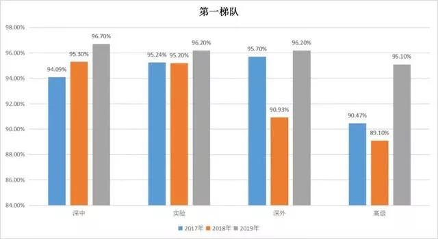 深圳哪所学校高中最好,深圳四大名校哪所最好