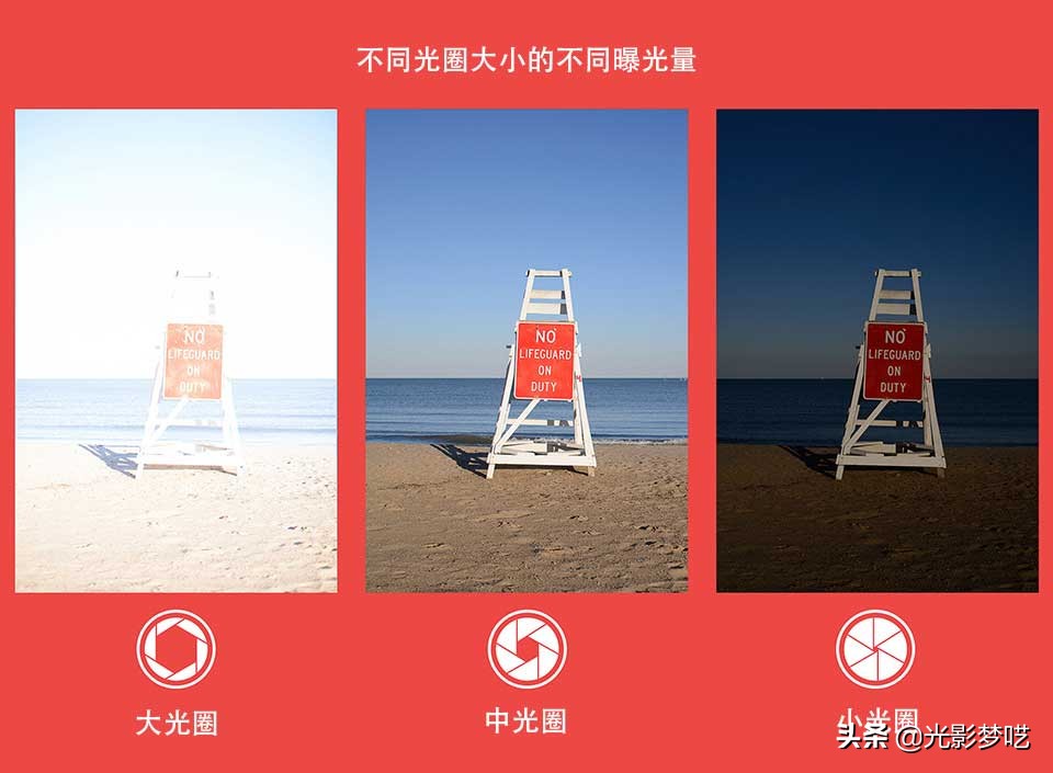 小光圈怎么实现虚化,干货摄影教程视频大全