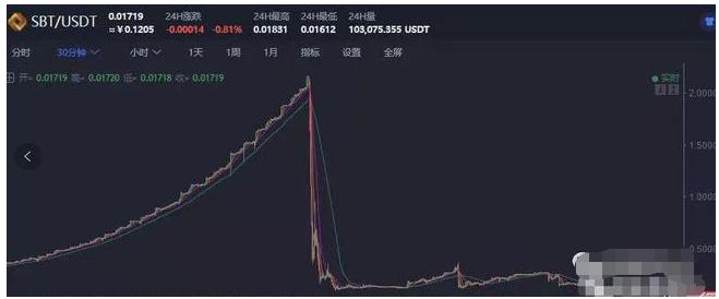 coinbene满币交易所靠谱吗,coinbene属于什么交易所