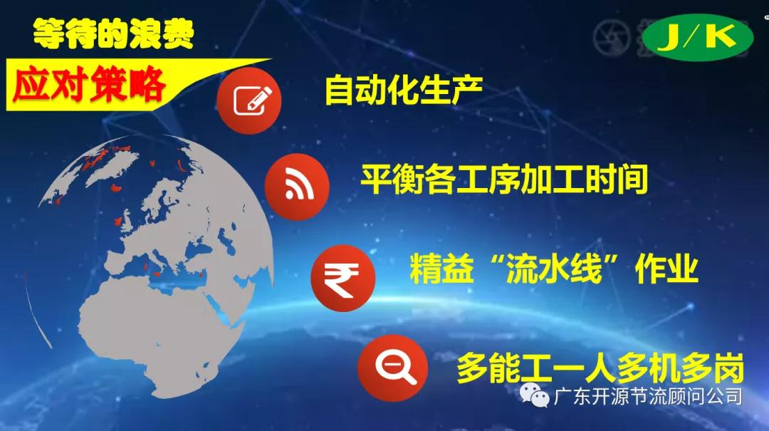 祝贺灯无忧“完美交付体系”第七期《八大浪费管理》圆满成功