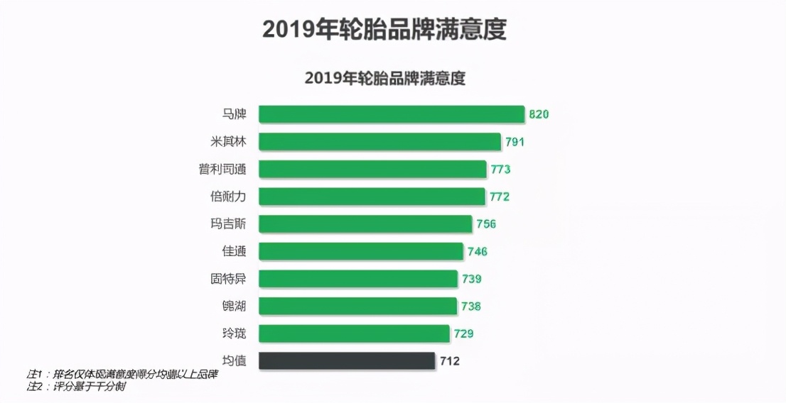 德国马牌轮胎的优点及缺点,将安全作为第一道保障