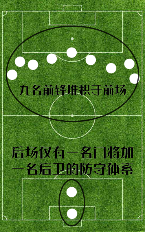 442菱形双后腰阵型解析,五四一阵型怎么打