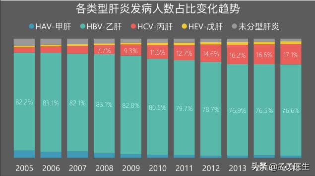 得了丙肝传染吗,得了丙肝怎么办呀