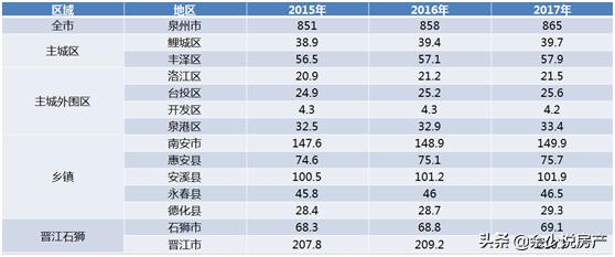 泉州是个什么城市,泉州最宜居的片区