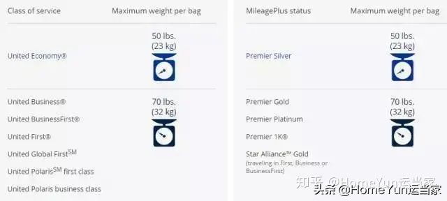 货代集装箱知识,航空货代需要注意的订舱流程