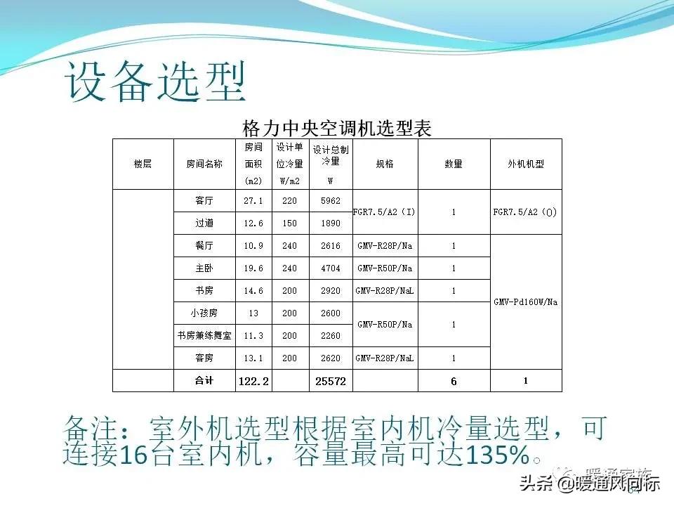 中央空调设计图纸都有哪些图例呢,中央空调的五个模式图解