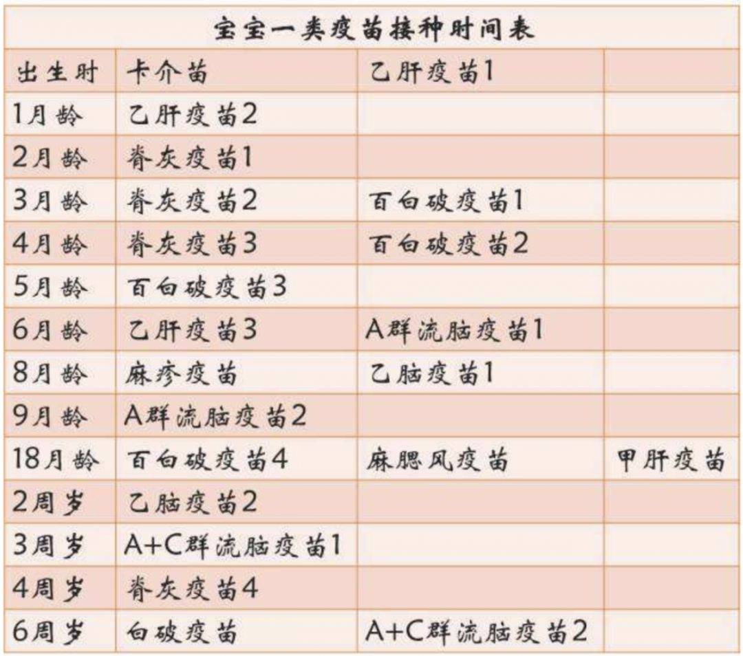 儿童疫苗怎么打效果最好,儿童疫苗到底怎么打