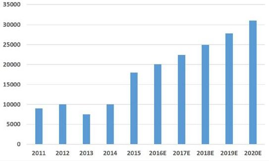 碳纤维是真硬但是也真脆,靠谱的碳纤维有哪些