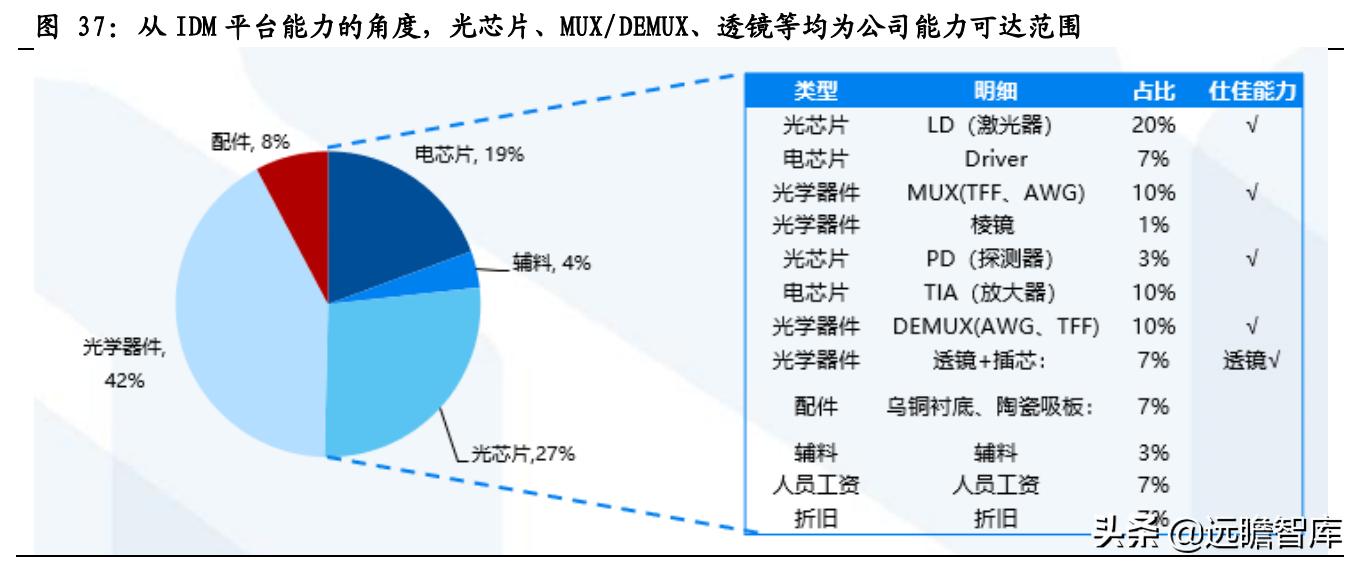 光通信芯片的发展,光通信大会仕佳光子