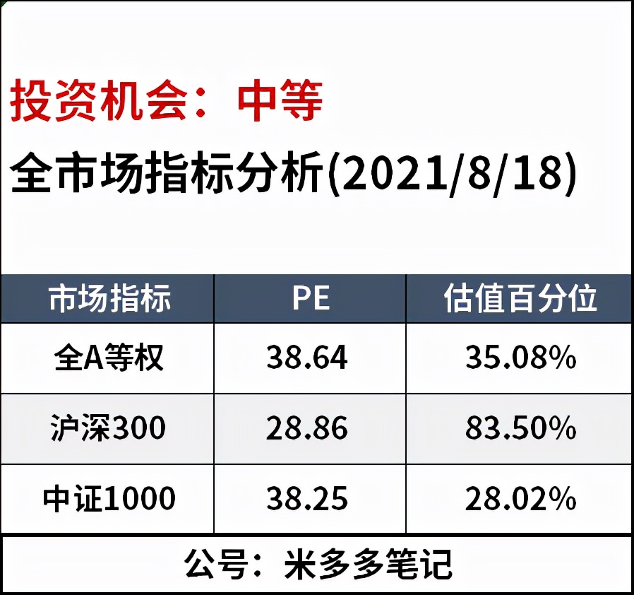 刘彦春谈白酒,刘彦春为何重仓白酒