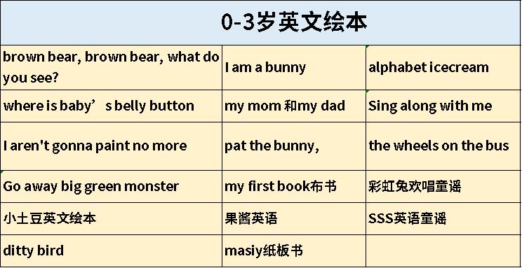 家有0到6岁的宝宝看过来,家有0-3岁萌娃的看过来