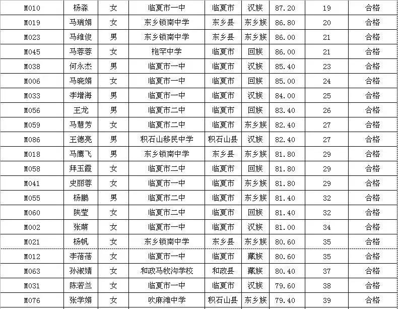 2021临夏特长生成绩,临夏特长生考试