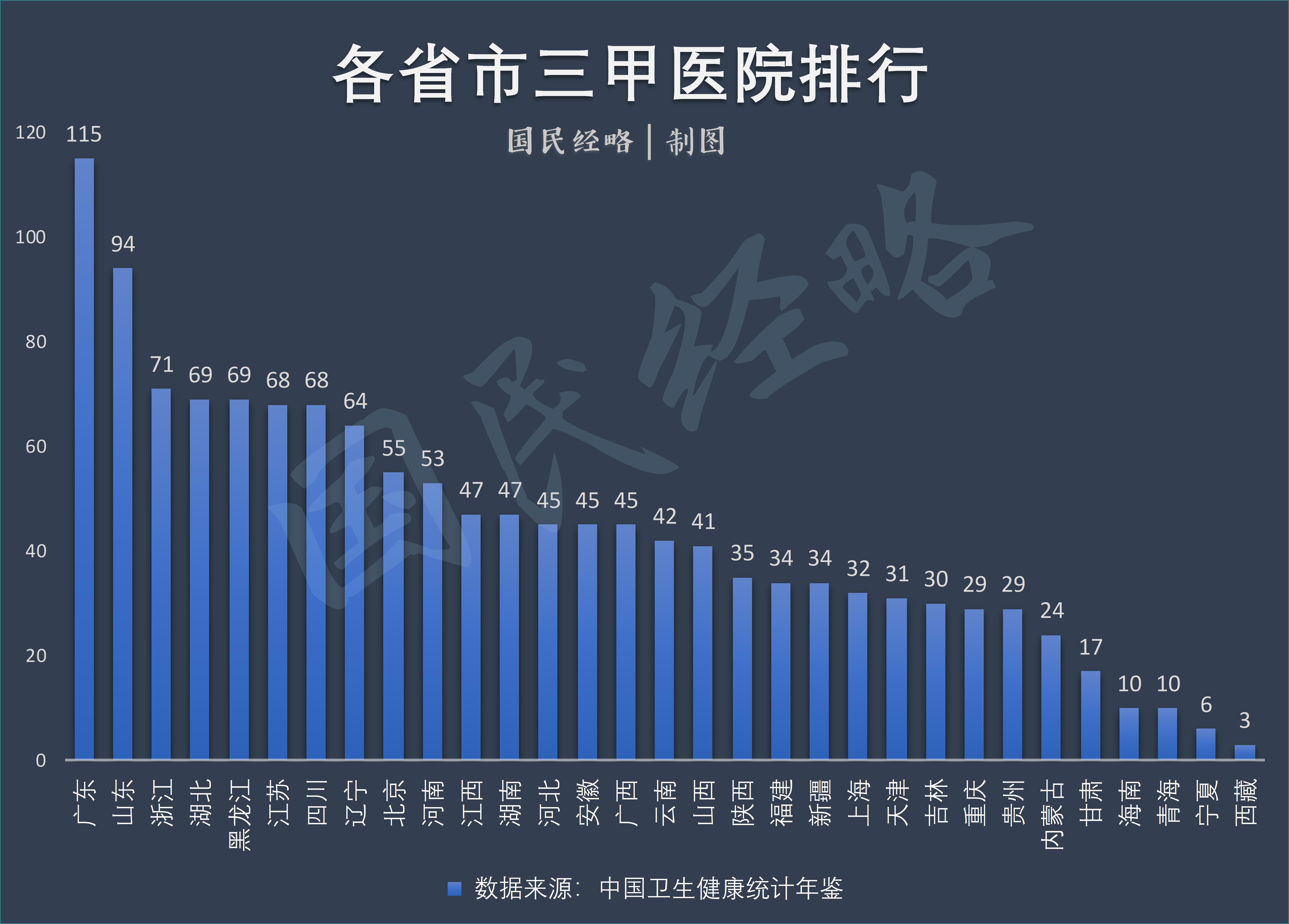 城市医疗实力排行,中国医疗城市排名