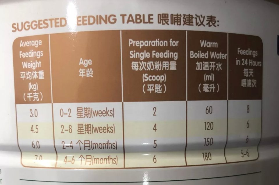 奶粉挂壁不溶解怎么办,奶粉好像冲不化很多颗粒挂壁