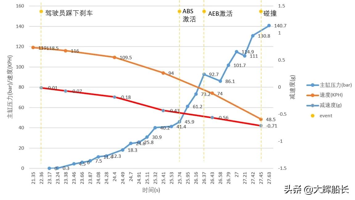 鍒硅溅寮傚父鍒ゆ柇,鎻忚堪鍒硅溅澶辩伒鏁呴殰鐜拌薄