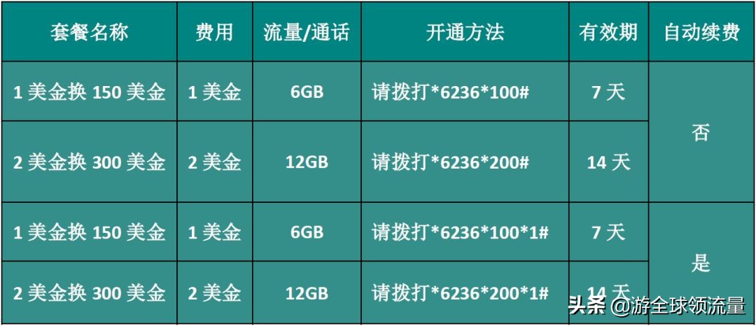 「史上最全」柬埔寨各大运营商如何充值+查询手机话费、流量