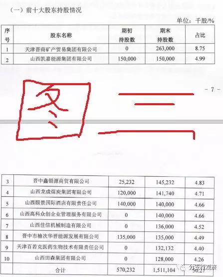 晋中银行股东,晋中银行企业贷