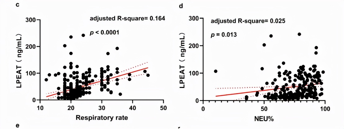 呼吸道病毒感染症状和治疗,cap感染