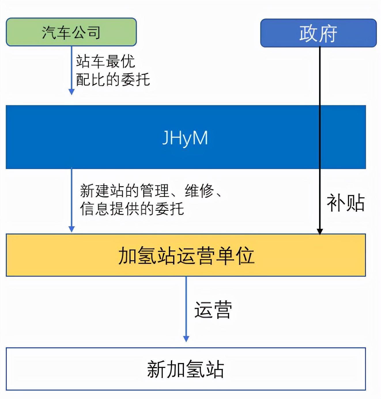 日本加氢站建设成本,加氢站发展现状及趋势建议