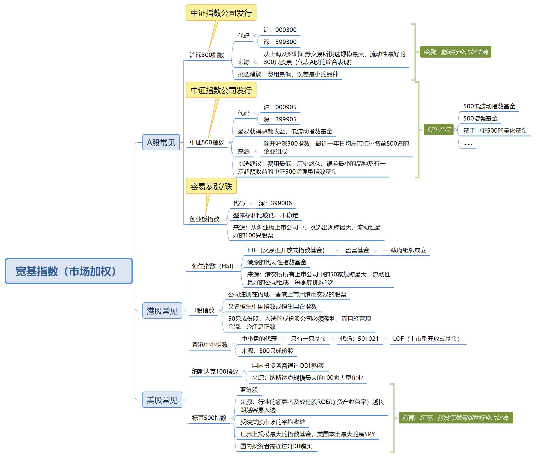 美股上涨最好的指数基金,美股指数基金该如何投资