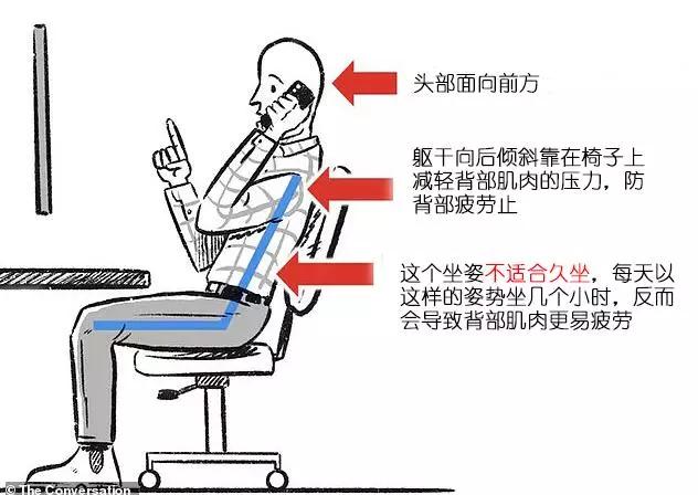 坐姿不对导致腰酸疼,坐姿不对腰疼用什么膏药