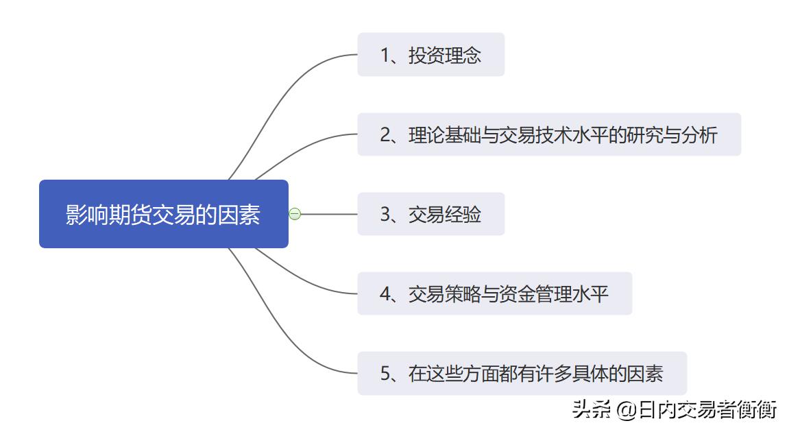 期货投资如何实现盈利的有效方法,期货投资如何快速赚钱呢
