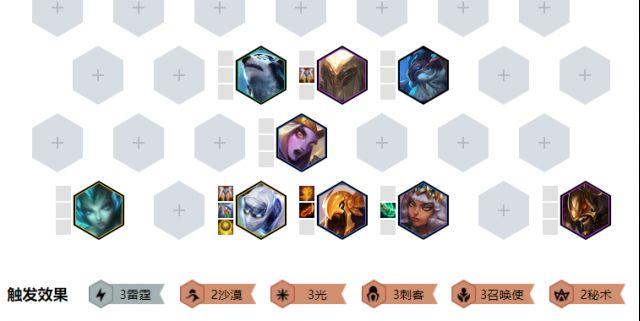 英雄联盟水晶攻略大全,英雄联盟s10英雄增强