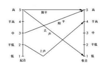 如何说好普通话改掉口音,如何说好普通话