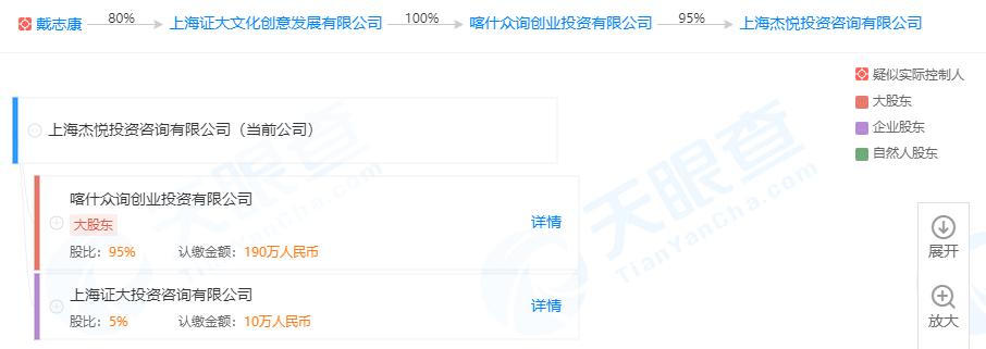折戟地产后又踏空网贷，传奇大佬戴志康节节败退