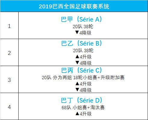 巴西联赛为什么不如五大联赛,巴西足球这么强为什么联赛不强