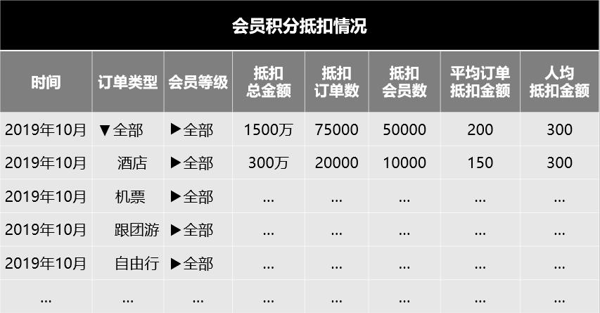 怎么制作报表又美又飒,如何制作报表图